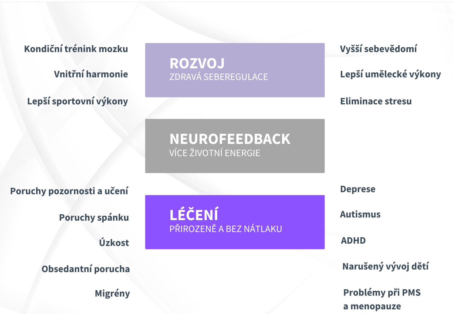 Metoda_biofeedback+ Metoda_biofeedback+